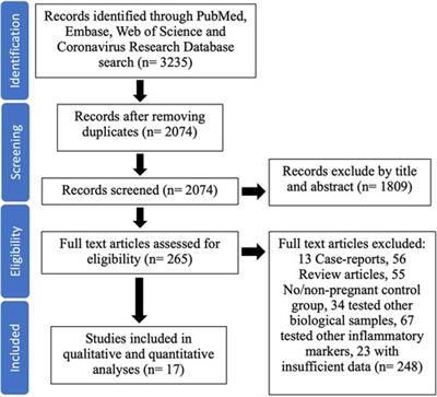 Cytokine responses to SARS-COV2 infection in mother-infant dyads: a systematic review and meta-analysis